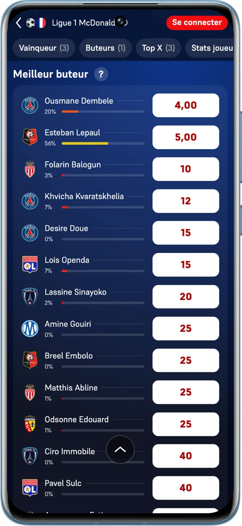 Cotes du meilleur buteur du championnat de Ligue 1 relevées sur Winamax le 12 août 2026