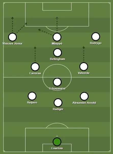 Real Madrid Tactique Carreras