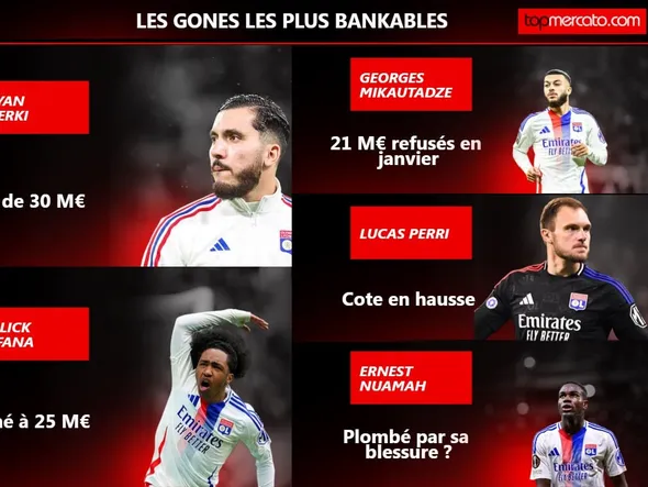 OL : les 8 joueurs les plus bankables à sacrifier au mercato d’été