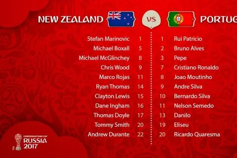 Portugal : le onze de départ contre la Nouvelle-Zélande