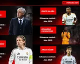 Mercato Real Madrid : les 10 Merengues qui risquent de faire les frais de l’échec contre Arsenal