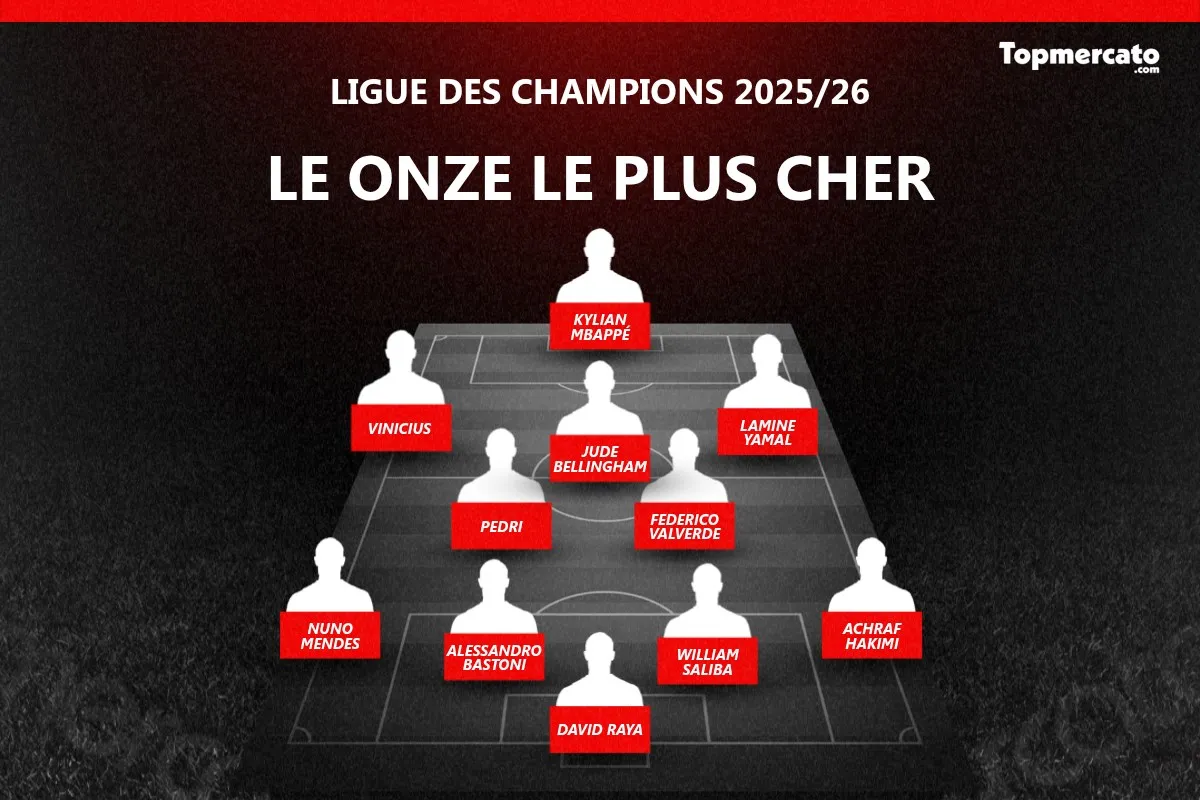 Onze plus cher Ligue des champions