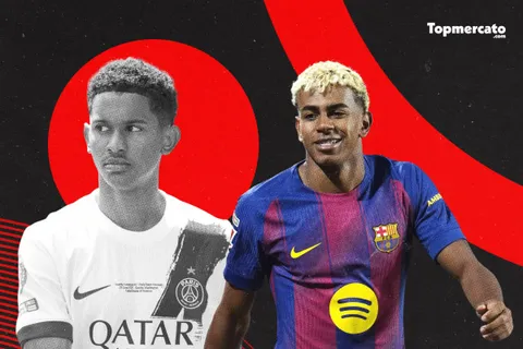 PSG, Barça, Real et Arsenal en force dans le Top 15 des U20 les plus chers du monde