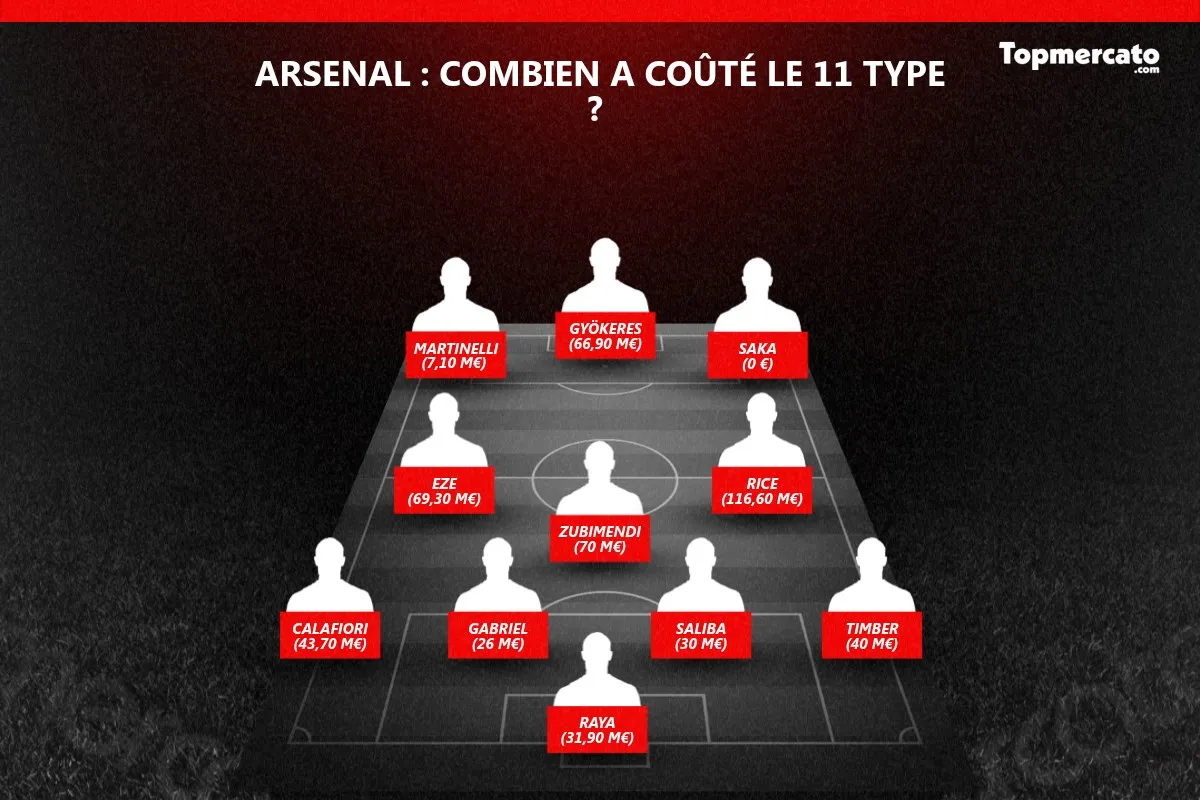 11 type Arsenal Ligue des champions