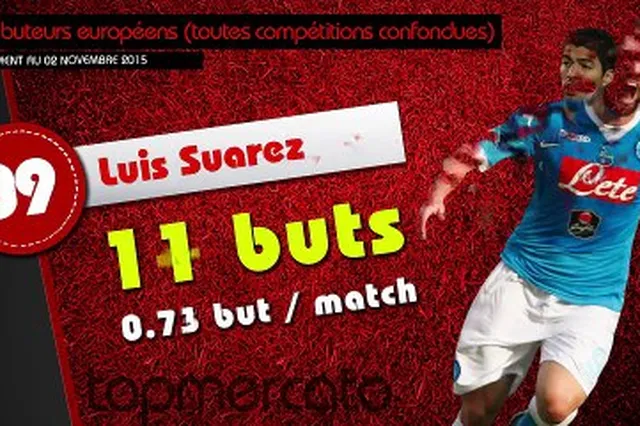 Aubameyang, Ronaldo… Les dix meilleurs buteurs de la saison !