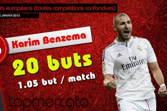Suarez, Ronaldo, Benzema… Le classement des meilleurs buteurs de la saison