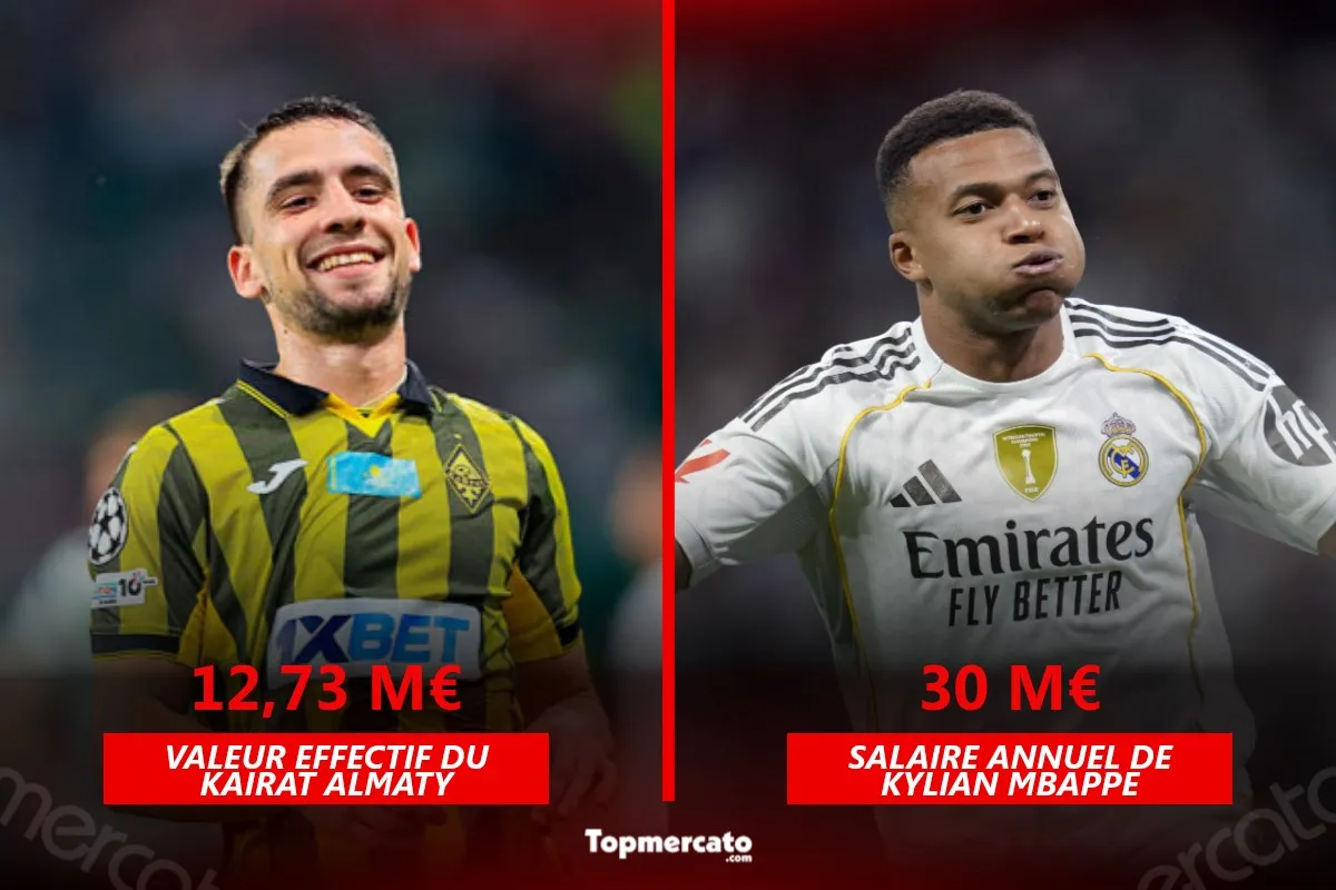 Real Madrid Kairat