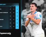 “Moins de 8 points d’écart entre l’OM et le PSG à la fin”, le mercato marseillais suffisant pour relancer la course au titre ?