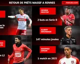Mercato Rennes : à (re)prendre ou à laisser, quel avenir pour les 13 joueurs en prêt ?
