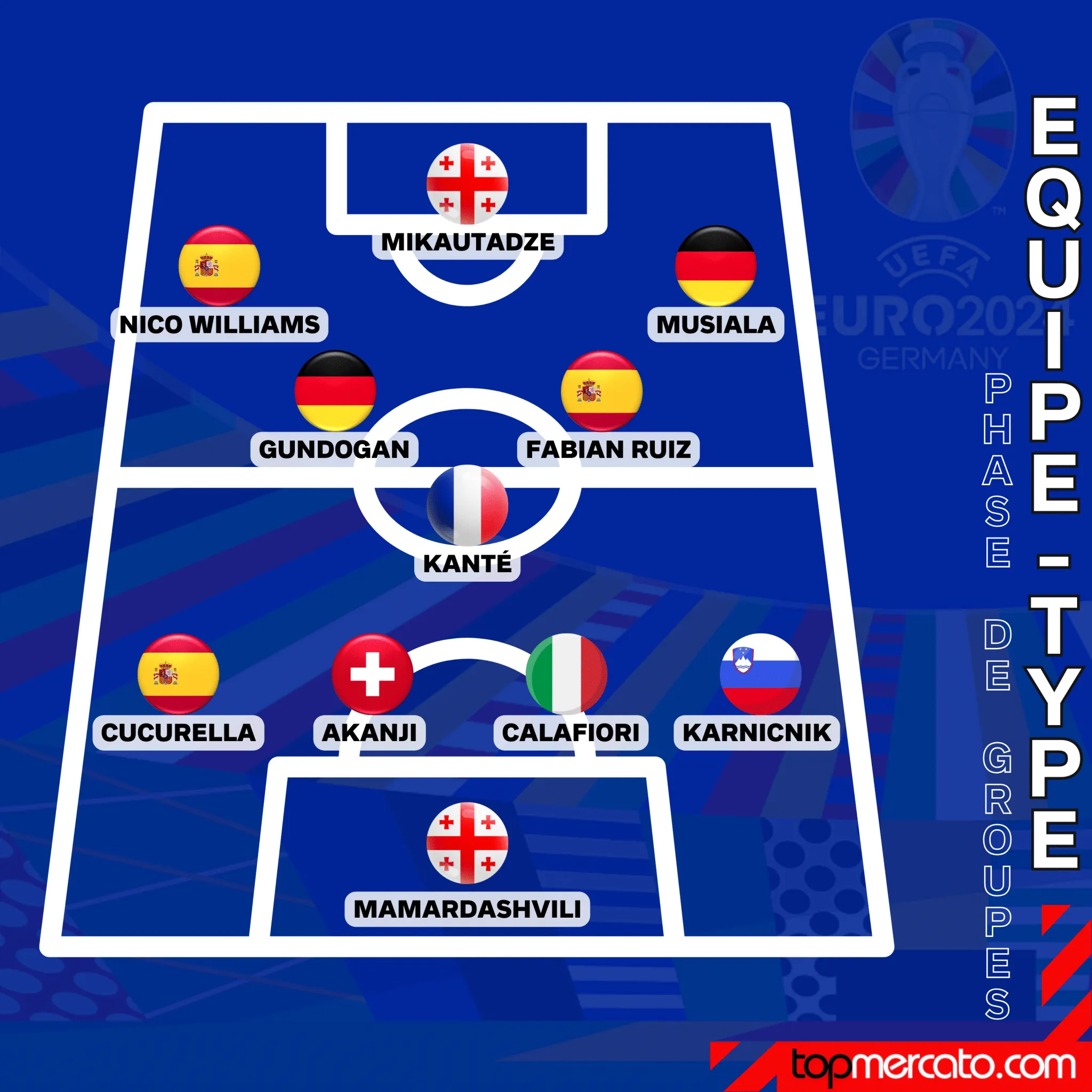 Euro 2024, équipe-type phase de groupes