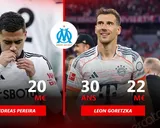 Mercato OM : Andreas Pereira ou Leon Goretzka, qui sera le milieu Ligue des champions de De Zerbi ?