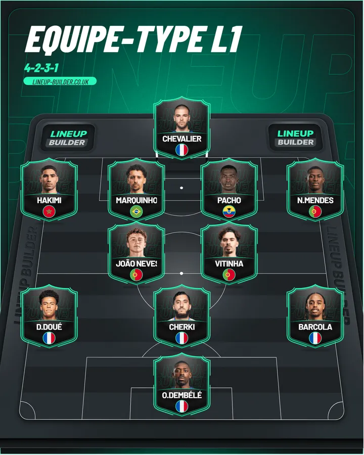 Onze-type L1 2024-2025