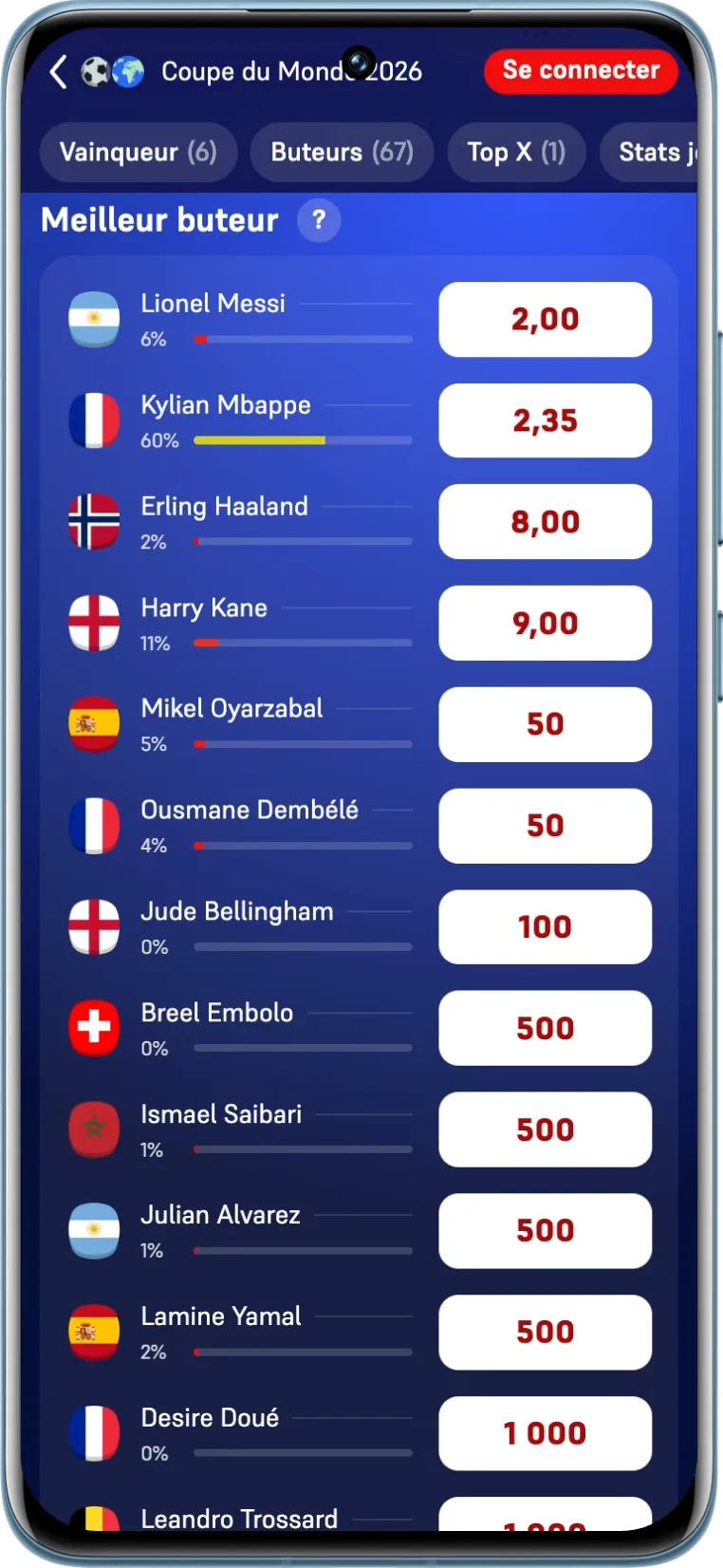 Les cotes pour le meilleur buteur de la CDM 2026 sur Winamax