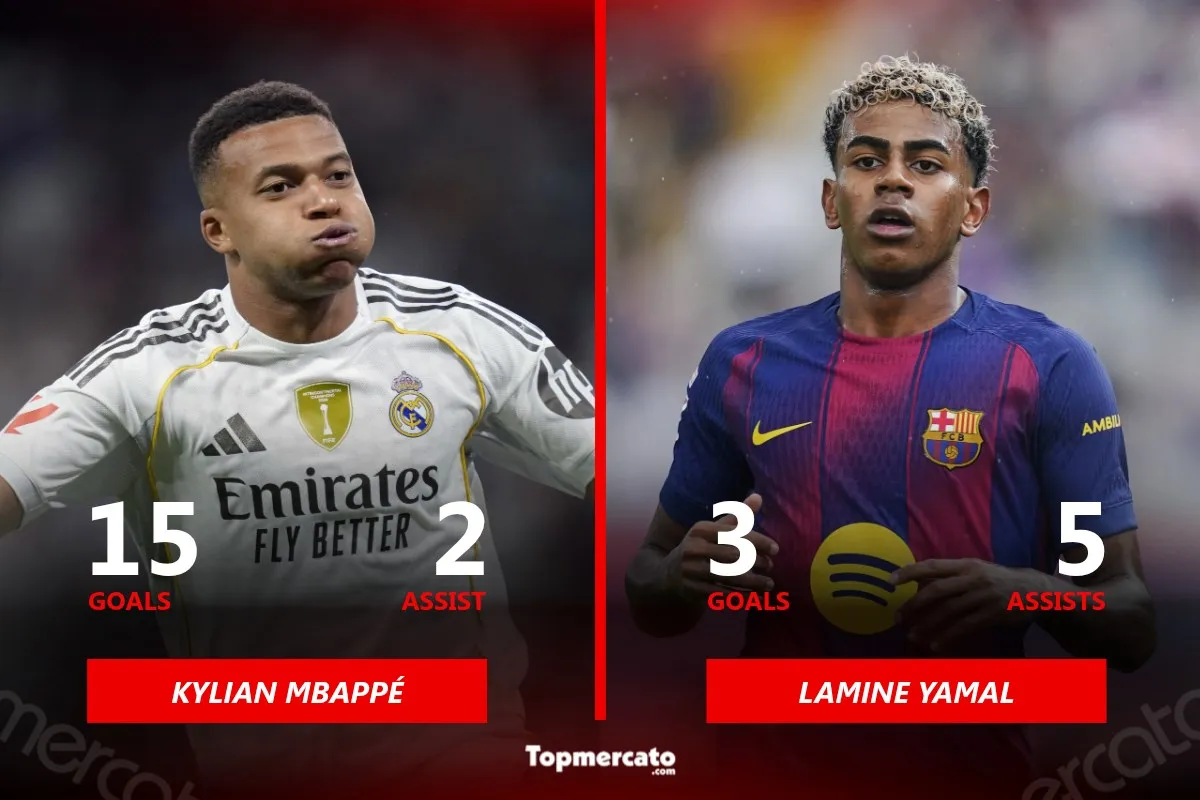 Kylian Mbappé, Real Madrid, Lamine Yamal, Barça