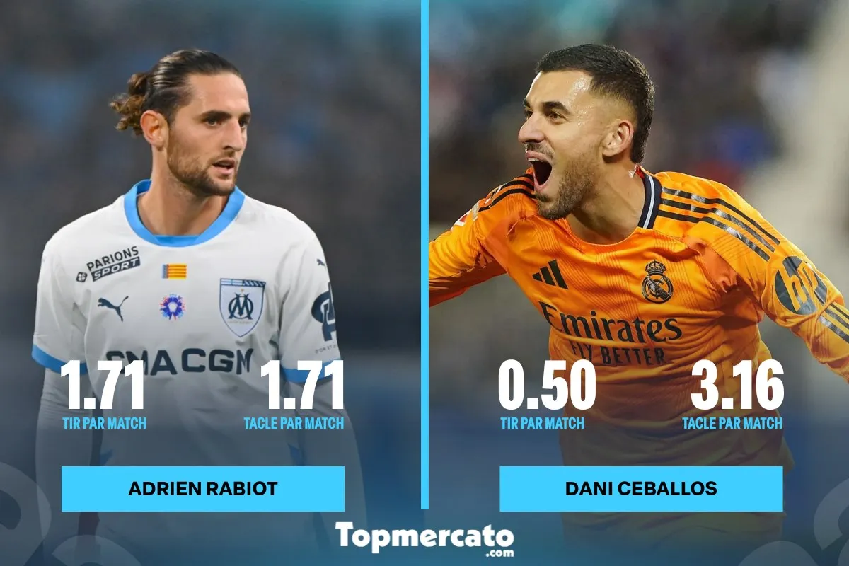 Adrien Rabiot, Dani Ceballos, OM, comparaison