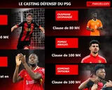 Mercato PSG : 5 cibles et un rêve… La shortlist pour le poste de défenseur central