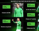 Mercato ASSE : qui reste, qui part… Ce qu’il faut attendre de l’effectif en cas de relégation en Ligue 2