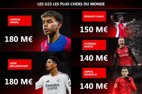 PSG : Désiré Doué peut-il devenir le U23 le plus cher de la planète ?