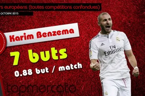 Lewandowski, Agüero… Les dix meilleurs buteurs de la saison !