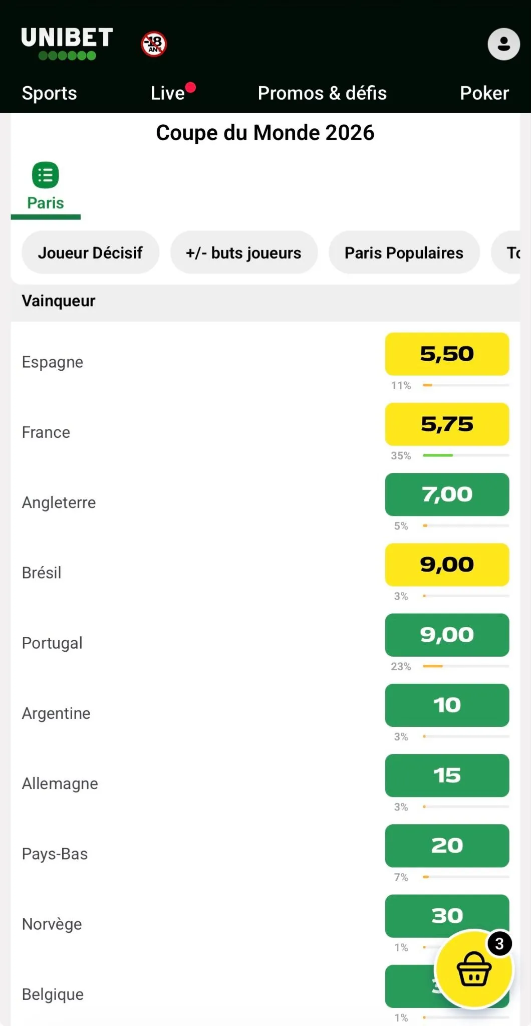 Les cotes des vainqueurs de la Coupe du Monde sur Unibet