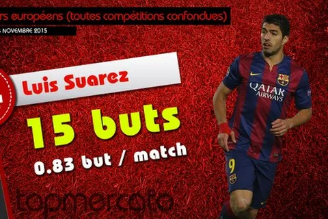 Aubameyang, Suarez, Vardy… Le classement des meilleurs buteurs de la saison
