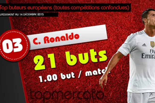 Aubameyang, Ronaldo, Ibrahimovic… Les meilleurs buteurs de la saison