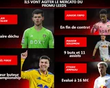 5 joueurs qui vont agiter le mercato de Leeds, promu en Premier League