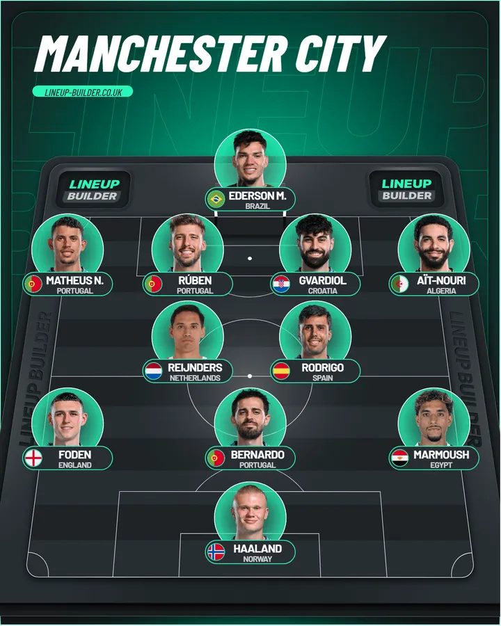Manchester City équipe