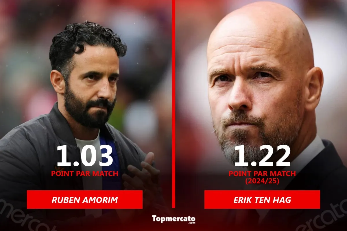 Ruben Amorim, Erik Ten Hag, entraîneur Manchester United