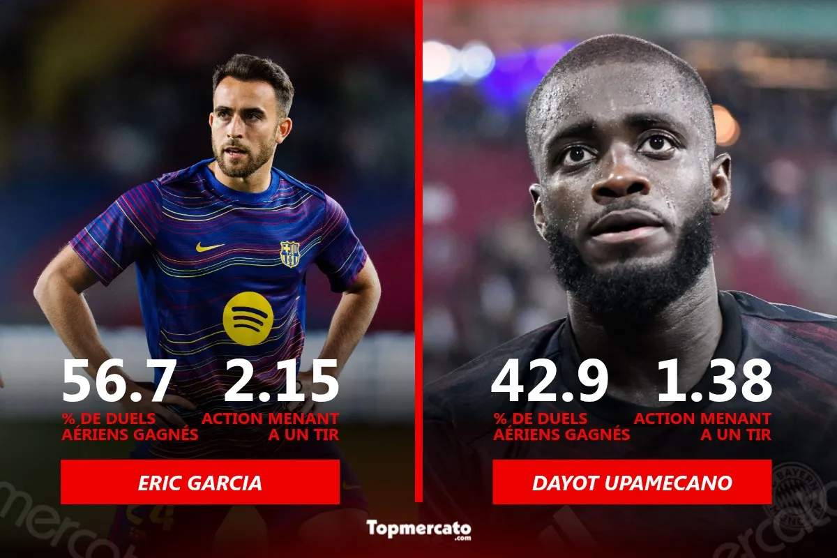Eric Garcia, Dayot Upamecano, PSG