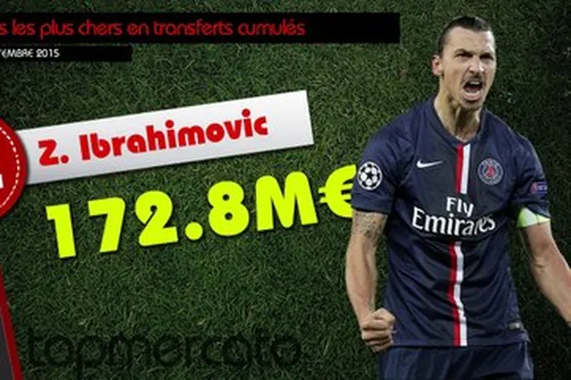 Di Maria, Ibrahimovic, Anelka… Les joueurs les plus chers en transferts cumulés