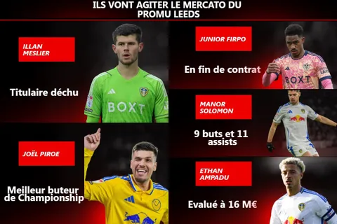 5 joueurs qui vont agiter le mercato de Leeds, promu en Premier League