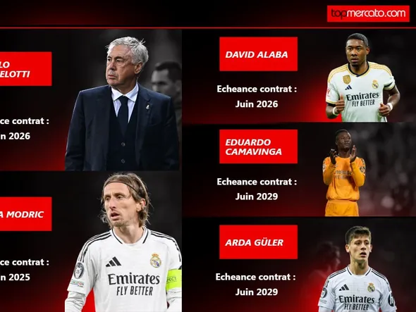 Mercato Real Madrid : les 10 Merengues qui risquent de faire les frais de l’échec contre Arsenal