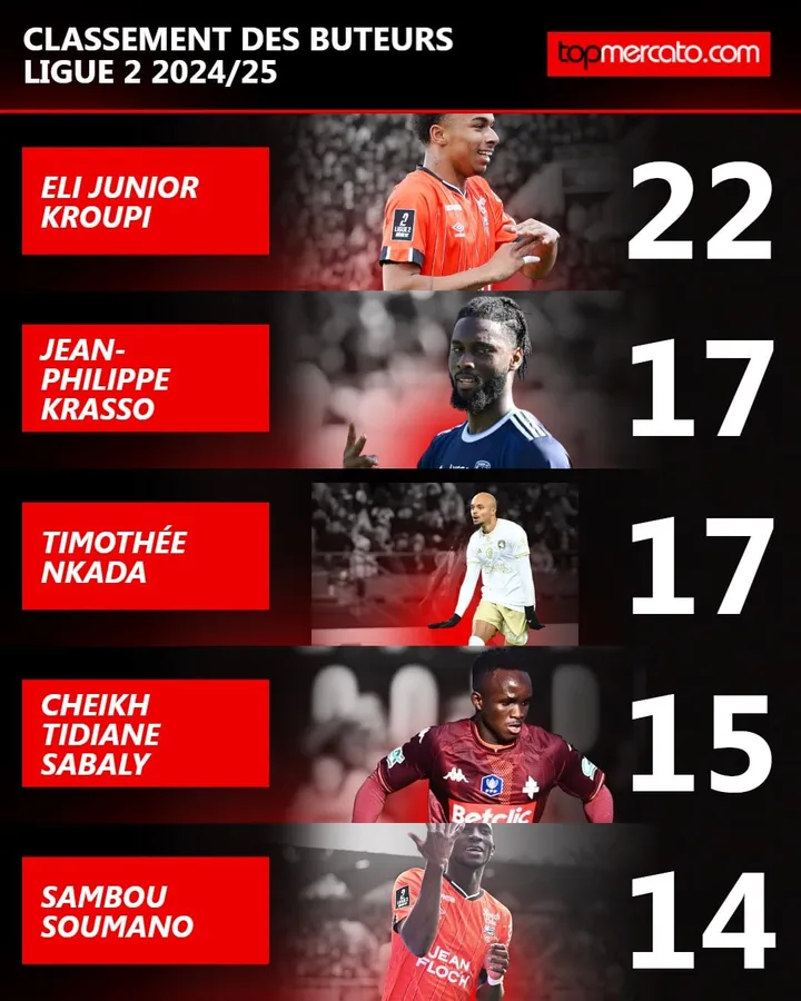 Classement des buteurs L2