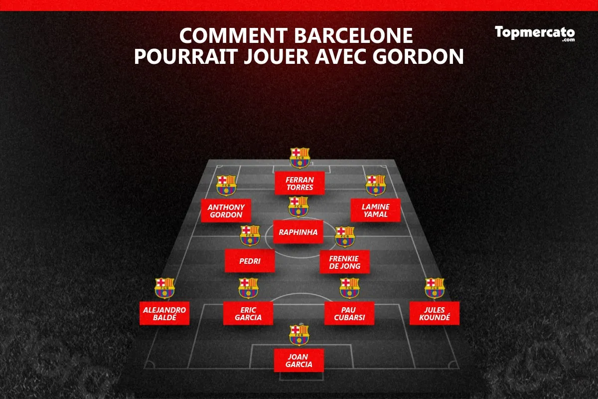 Comment le Barça pourrait jouer avec Anthony Gordon