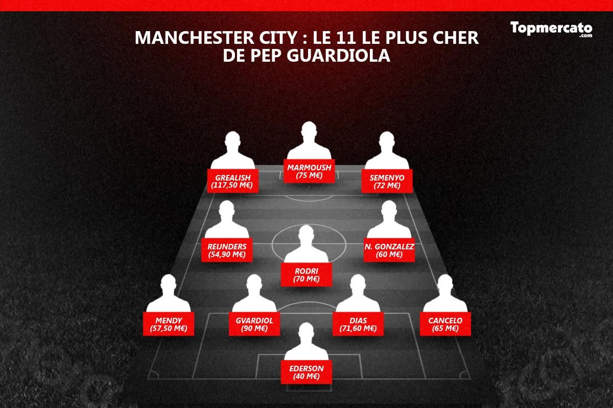 11 cher Manchester City Pep Guardiola