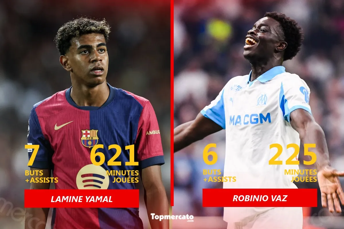 Lamine Yamal, Robinio Vaz