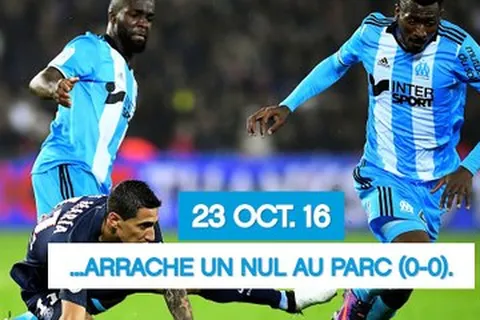 Rétro : les grandes dates de la saison de l’OM