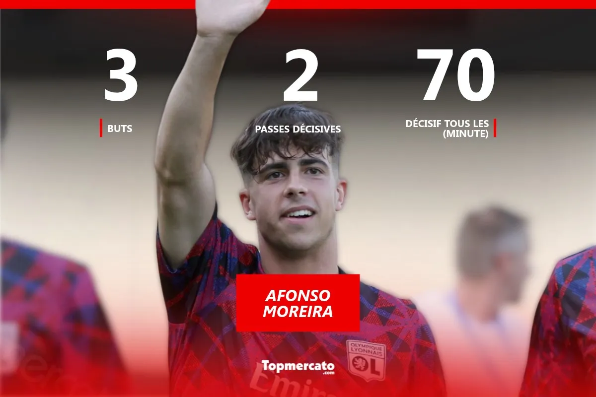 Afonso Moreira, OL