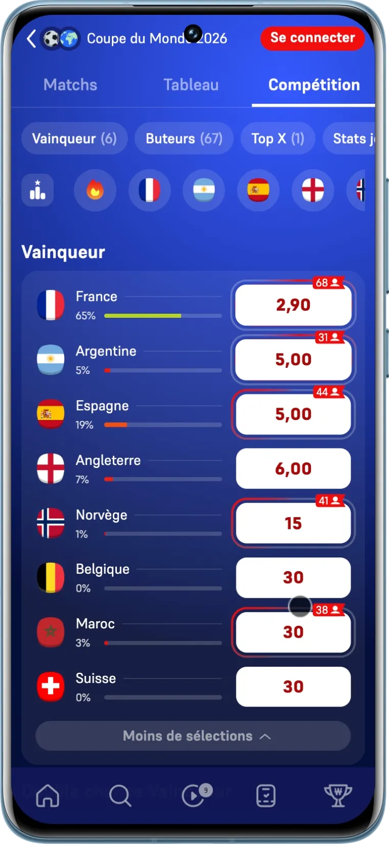 Les cotes Winamax pour parier sur le vainqueur du tournoi relevées le 8 juillet 2026