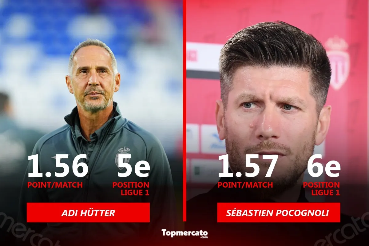 Monaco entraineurs comparaison Hutter Pocognoli