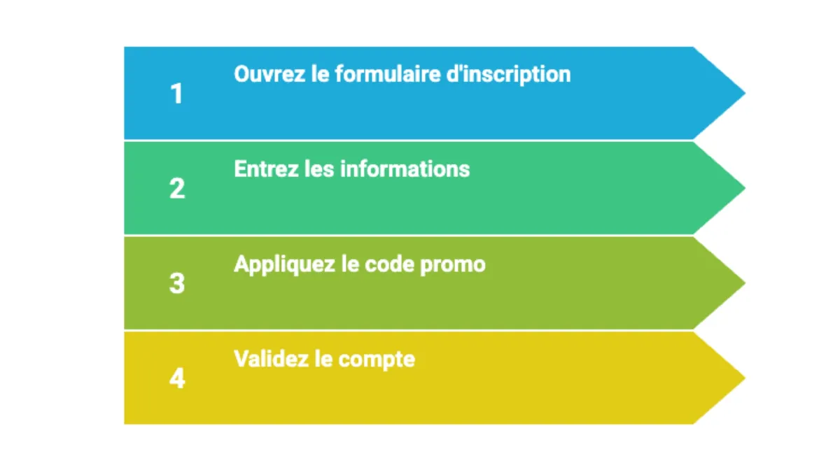 Comment ouvrir un compte avec un code Genybet promo