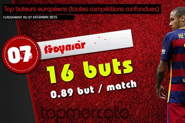 Aubameyang, Lewandowski, Ibrahimovic… Les meilleurs buteurs de la saison