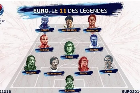 Zidane, Ronaldo, Van Basten… Le 11 majeur de l’Euro !