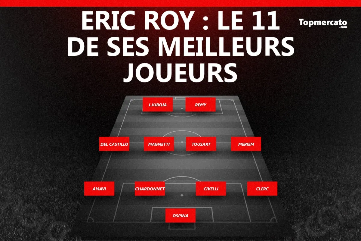 Onze meilleurs joueurs Eric Roy