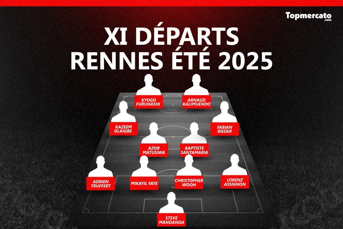 Onze départs Stade Rennais été 2025