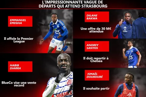 Les 6 départs qui attendent Strasbourg lors du mercato d’été 2025