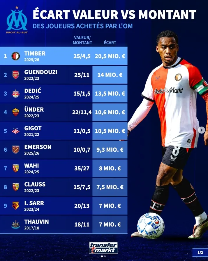 Quinten Timber OM Marseille