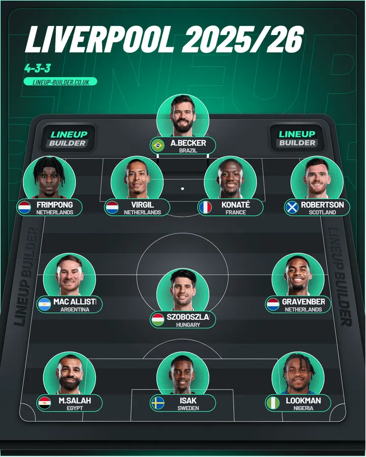 Liverpool, équipe-type 2025-26