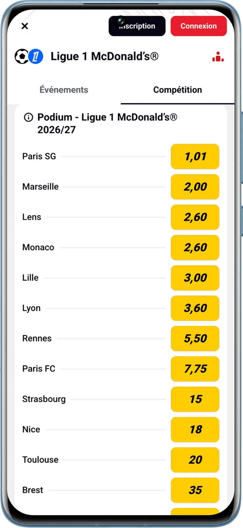 Cotes des clubs de Ligue 1 pour le podium du championnat